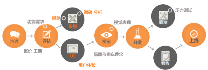 讓程序猿來告訴你 在北京開發一款App到底需要多少錢？