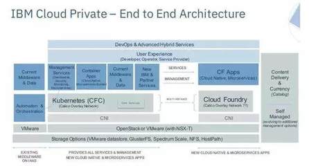 聯想與阿里云達成戰略合作，共同推進企業數字化轉型